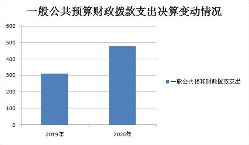 图表5
