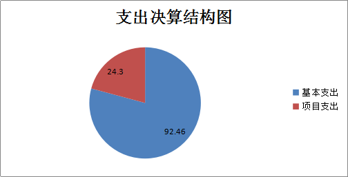 图三
