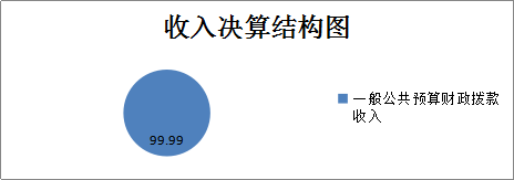 图二