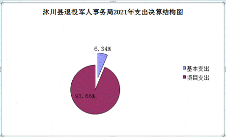 3图支出决算结构图.png